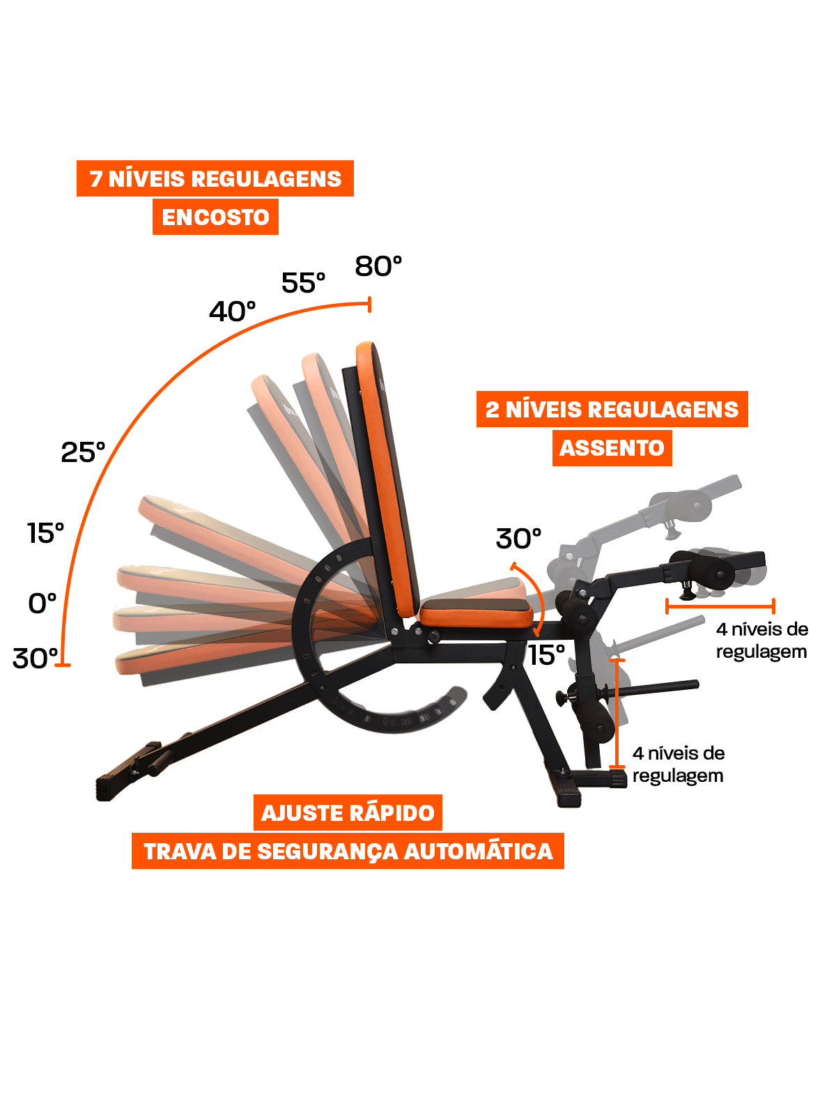 Banco Supino Regulável Com Cadeira Extensora E Mesa Flexora Ajustáveis - Imagem 6
